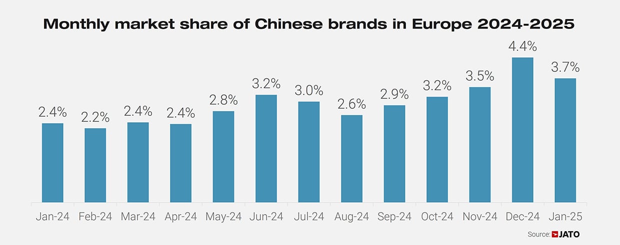 Chinese%20brands%20market%20share%20in%20Europe.jpg