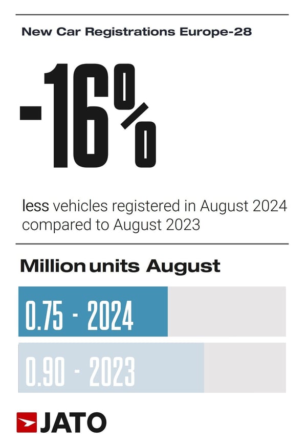 Regulaciones europeas de automóviles agosto de 2024