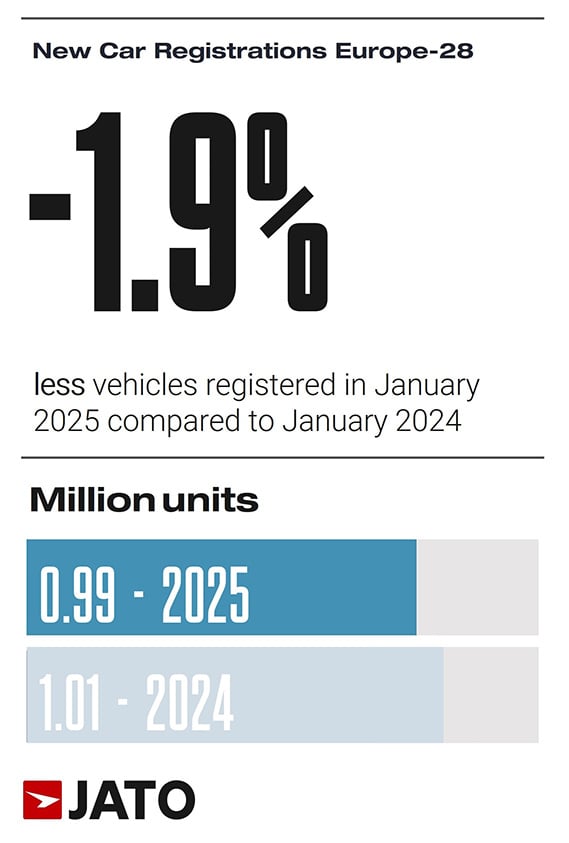 European car regs January 2025