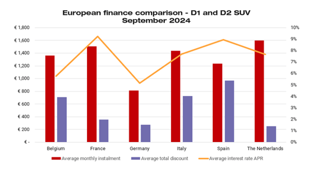 Europen finance compare