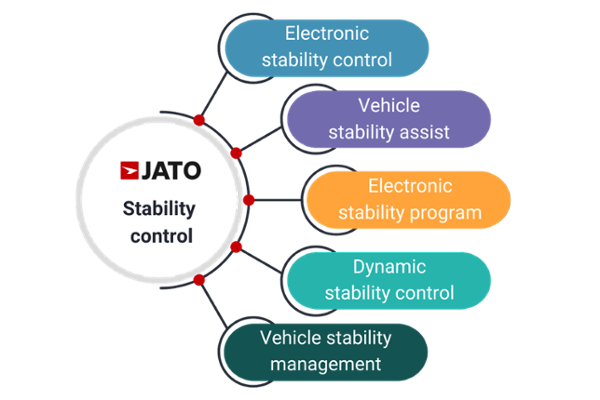 Bringing order to data chaos: JATO’s approach to standardisation - JATO