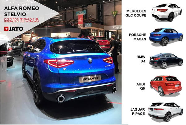 The new Stelvio is now the 5th product on Alfa's line up, and is expected to become its global top-seller. This car will likely hit the European top 5 best-selling premium D-SUV at its first full year of sales. However, the US is expected to be its main volume driver. 