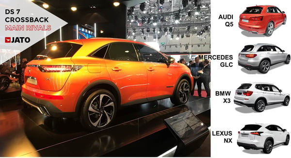 The new DS 7 Crossback will bring some oxygen to the DS brand. It is expected to gain an important position within the French premium D-SUV segment with annual sales at the level of its British rivals. 