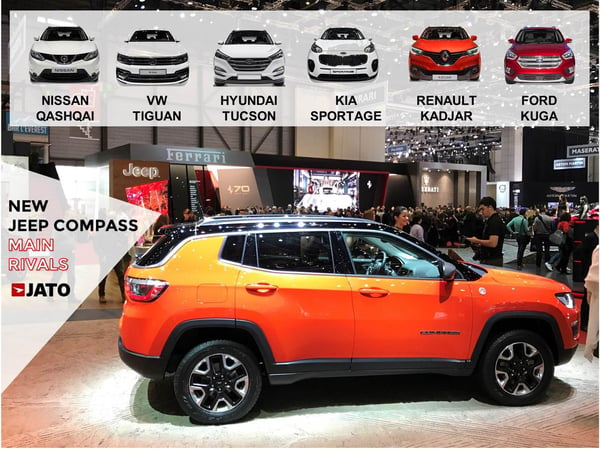 Jeep wants to replicate the success of the Renegade in the compact SUV segment. To do so, the new Compass will hit European dealers soon. Despite its ambitions, this cars faces strong competition that won't allow it to shine as its little brother. In contrast to the good perspective in USA, China and Brazil, the Compass is not expected to post big numbers in Europe. 