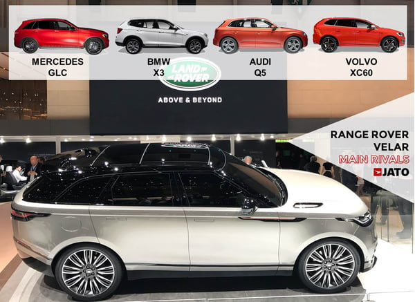 With its 4.8m length, the Velar will sit in the upper level of the premium D-SUV segment. It is expected to add sales volume to Land Rover as it won't cannibalize with the Discovery Sport. Both of them should post similar annual sales in Europe from 2018. 