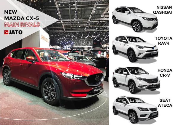 The second generation of the Mazda CX-5 becomes more stylish and elegant. Its forecast (LMC Automotive) indicates that its volumes won't be different from the ones posted by the first generation. In fact, the CX-5 is expected to lose some positions in the ranking because of the arrival of the Peugeot 3008 and Seat Ateca. 
