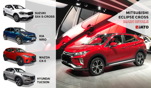 The Eclipse Cross will sit above the ASX in the same segment, the C-SUV. It will likely replicate the Outlander formula with an aggressive design and alternative powertrains that could certainly help it to find a decent place in the segment.
