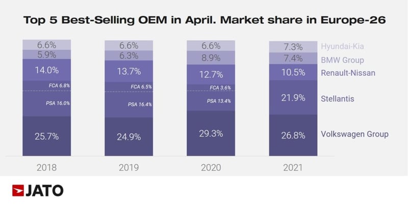 top_best_selling_OEM
