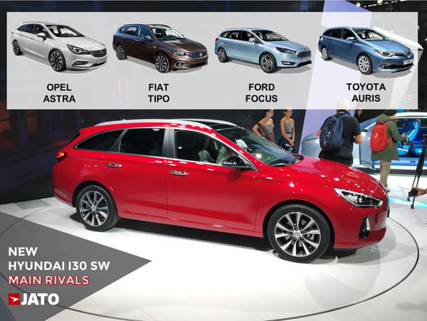 With the new generation, the i30 goes upscale in the segment. The SW version aims to compete with the Astra Tourer, Tipo SW, Focus SW, Auris SW and Kia Cee'd SW. 
