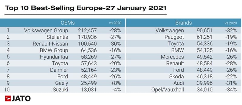 top_10_best_selling_cars_January_2021
