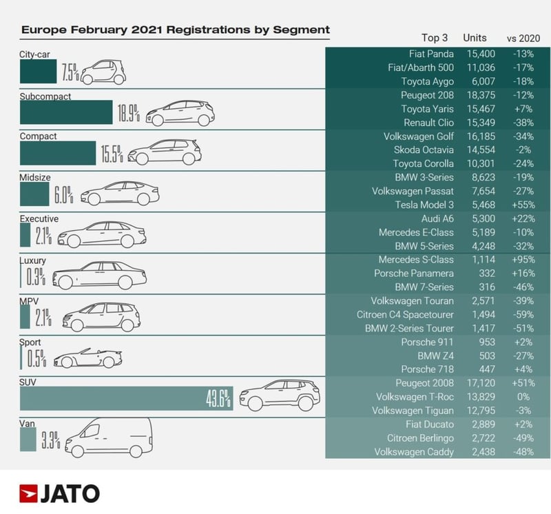 cars_regs_by_segment_February_2021