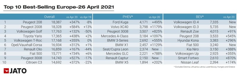 cars_regs_april_2021