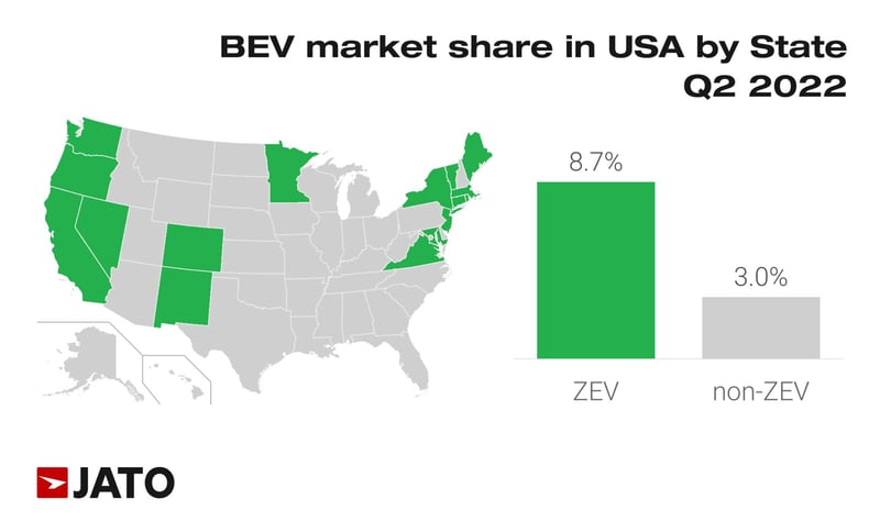 BEV Market Share in USA - JATO