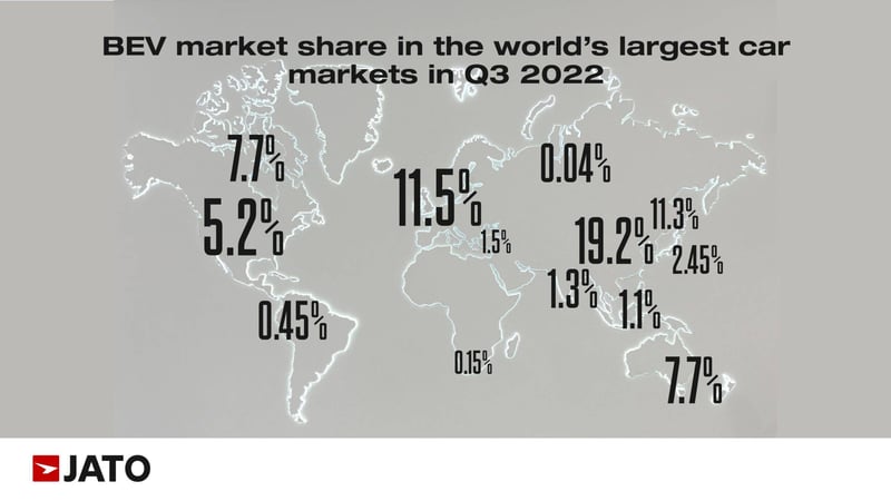 BEV Market Share in World's Largest Car Market- JATO