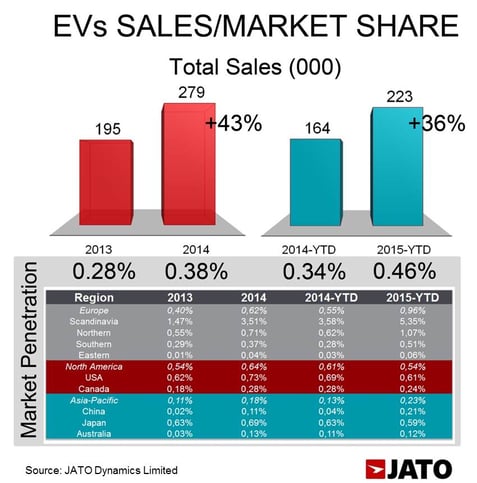 EV Chart 2