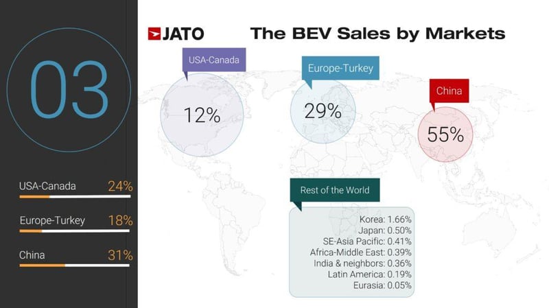 BEV Global Sales by Region - JATO