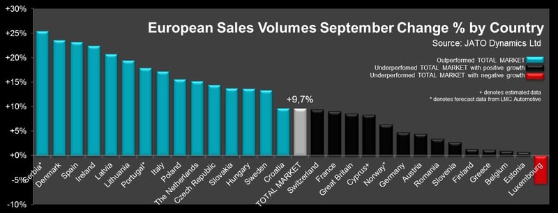 European Sales Volumes