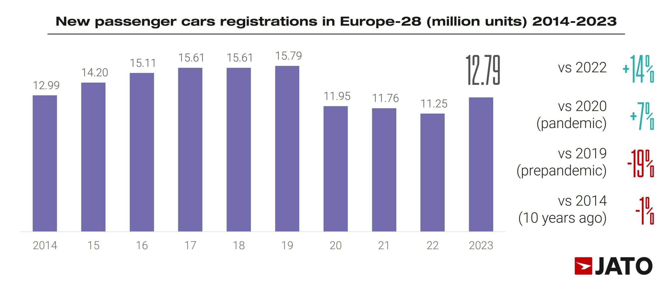 European-car-regs-2023-full-year-scaled
