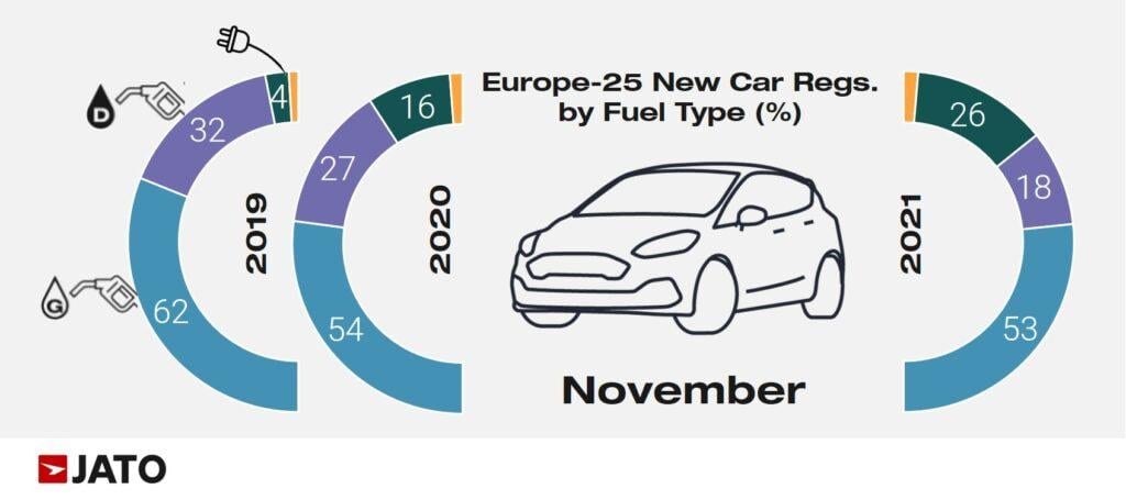 Car registrations by fuel type