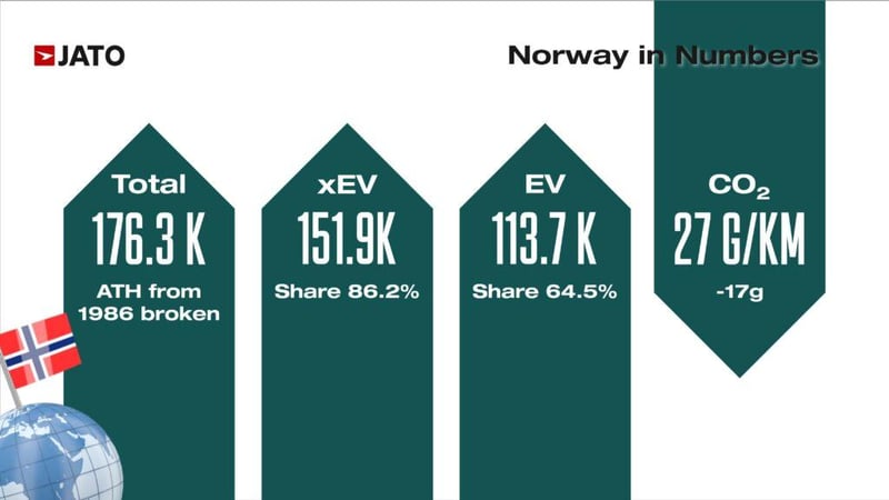 Car Sales in Norway - JATO