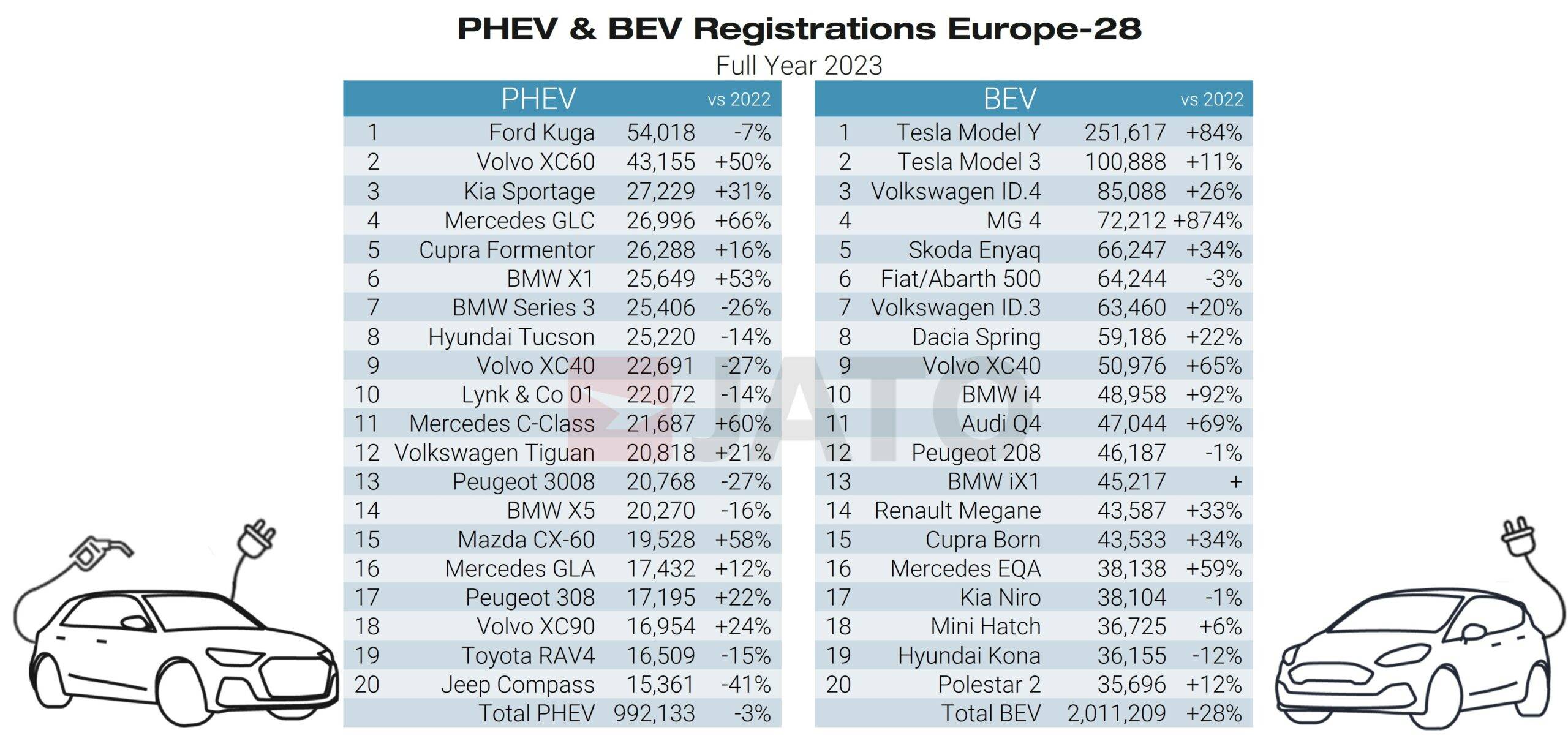 Top-20-PHEV-BEV-Europe-2023-scaled