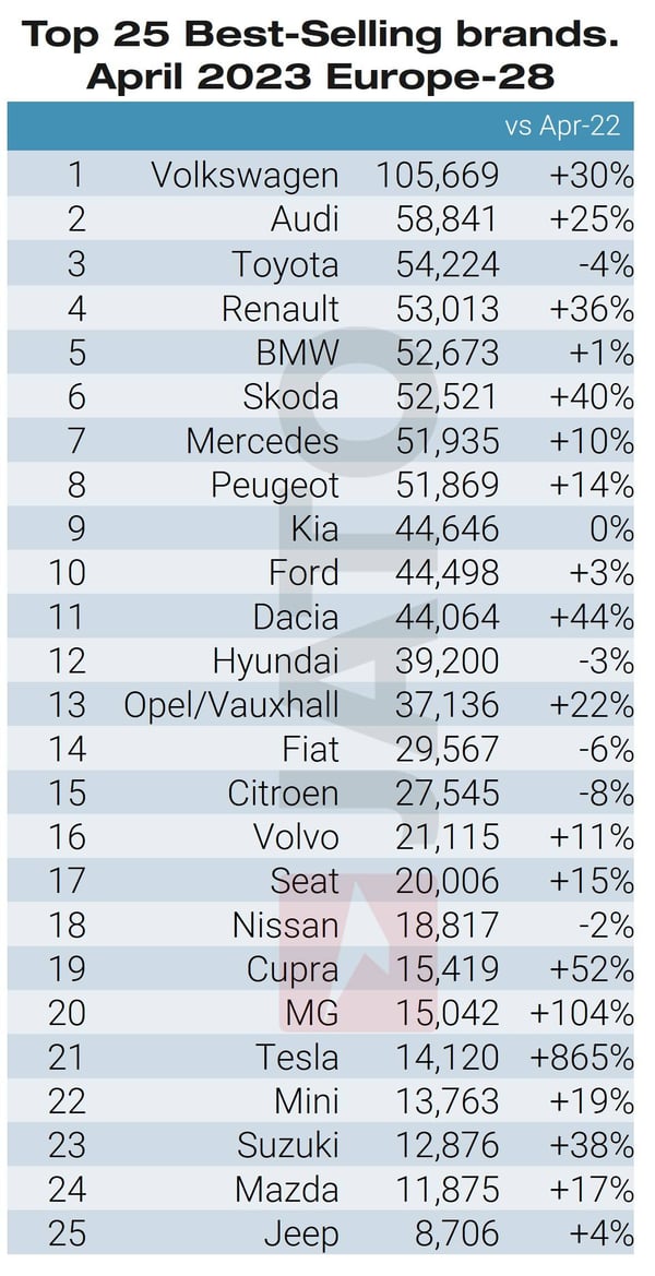 Top_25_Best_selling_Brands_April_2023
