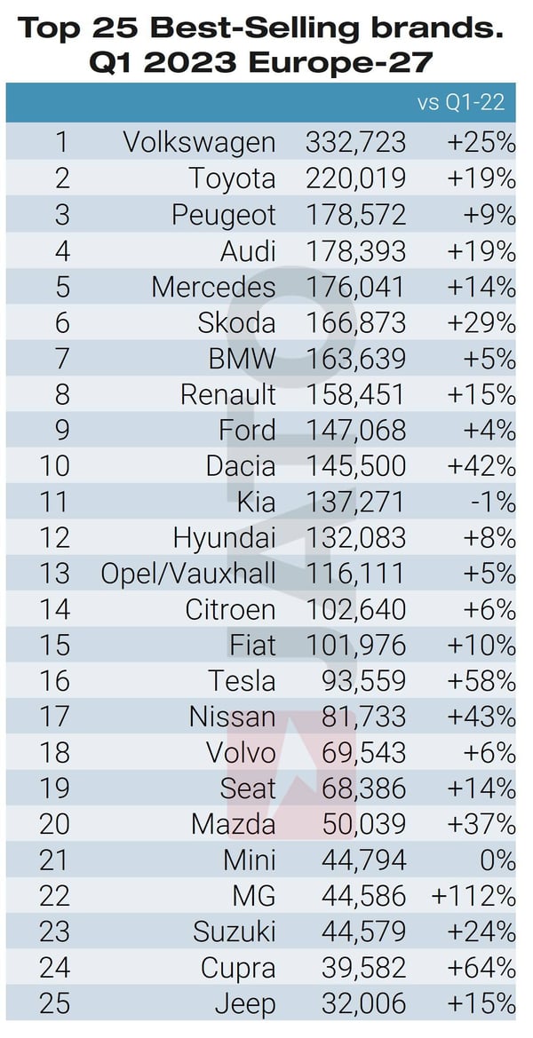 Top_25_Best_Selling_brands_Q1_2023