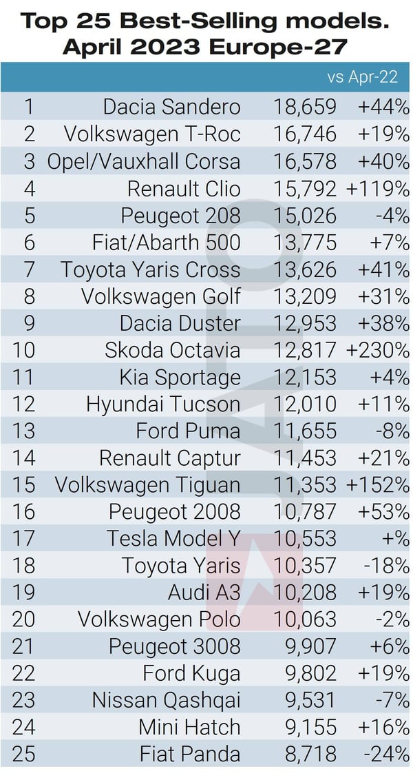 Top_25_Best_Selling_models_April_2023