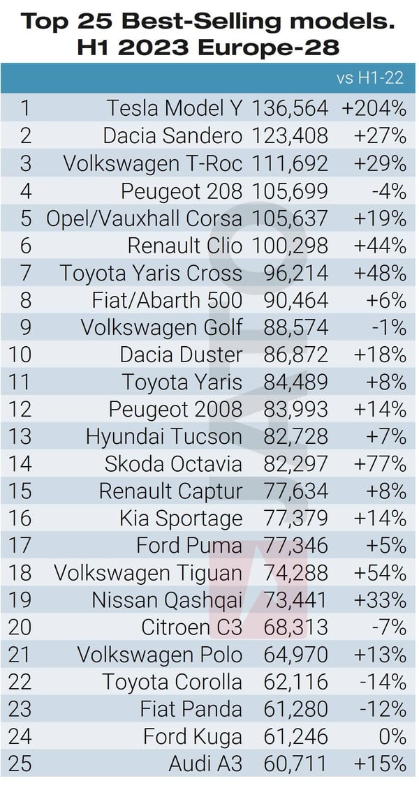 Top 25 models