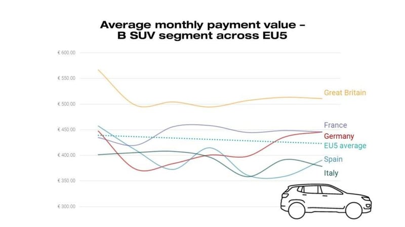 Monthly Payments for UK Car Brands - JATO