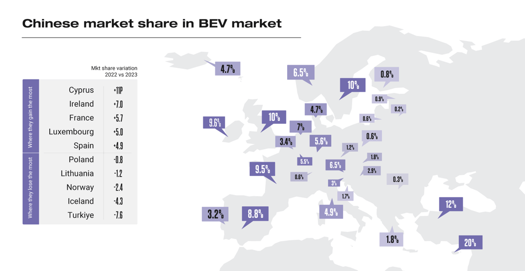 Chinese Market Share in BEV Market - JATO
