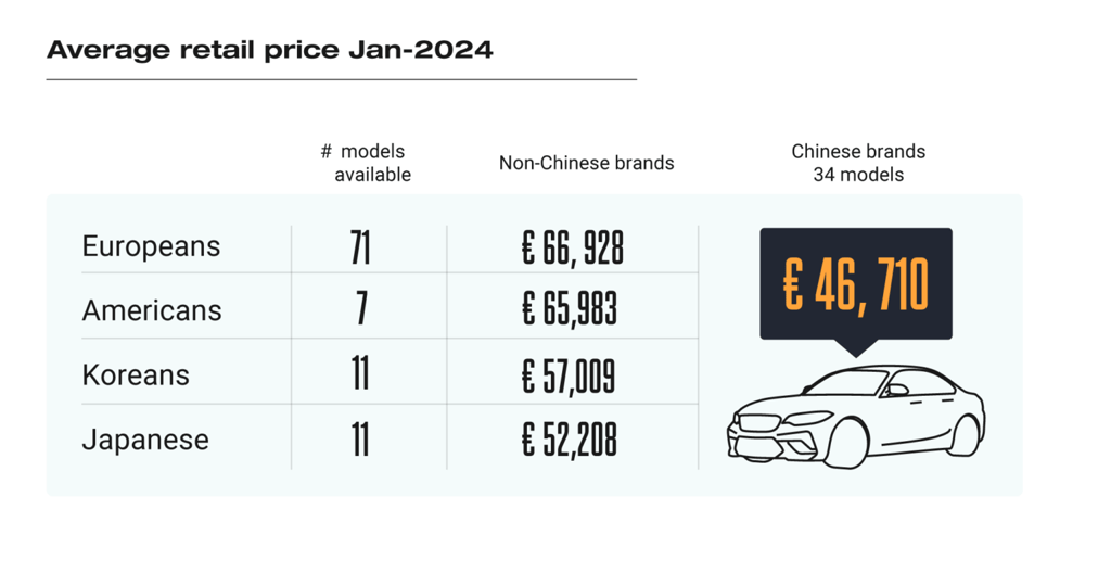 graph_11_average_Retail_price_jan_2024-1536x793