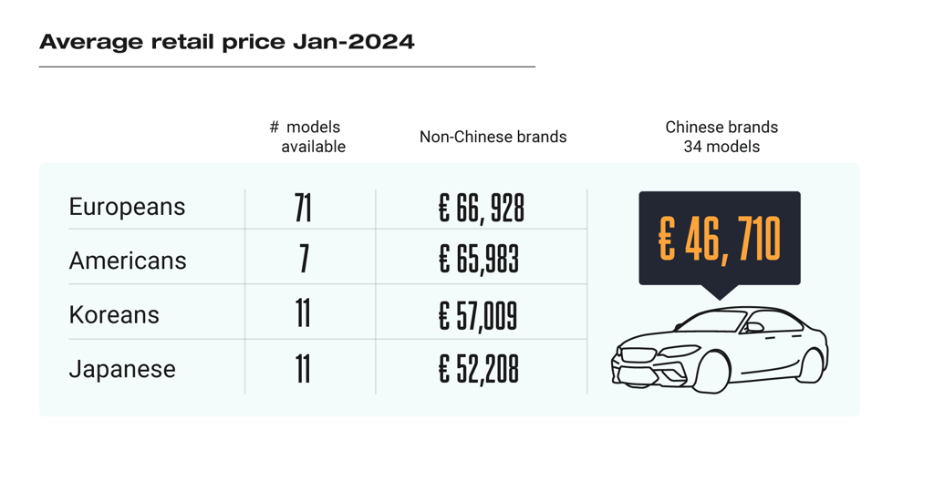 Average Car price by Asian Car Brands - JATO