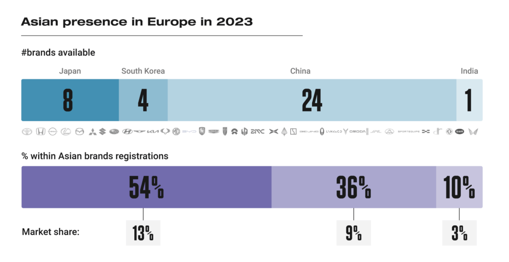graph_1_Asian_presence_in_Europe_2023-1024x528