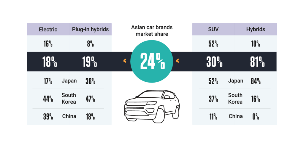 graph_6_Asian_car_brands_market_share-1536x750