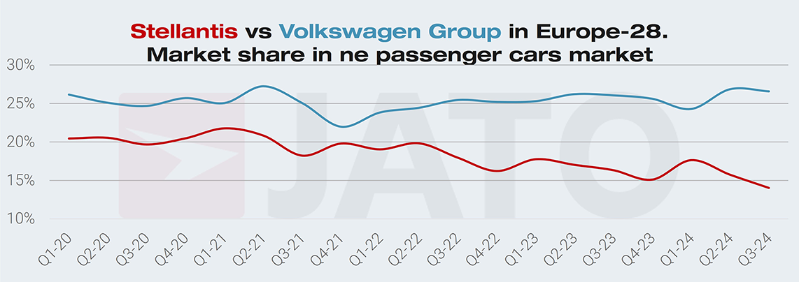 Stellantis-vs-Volkswagen-1