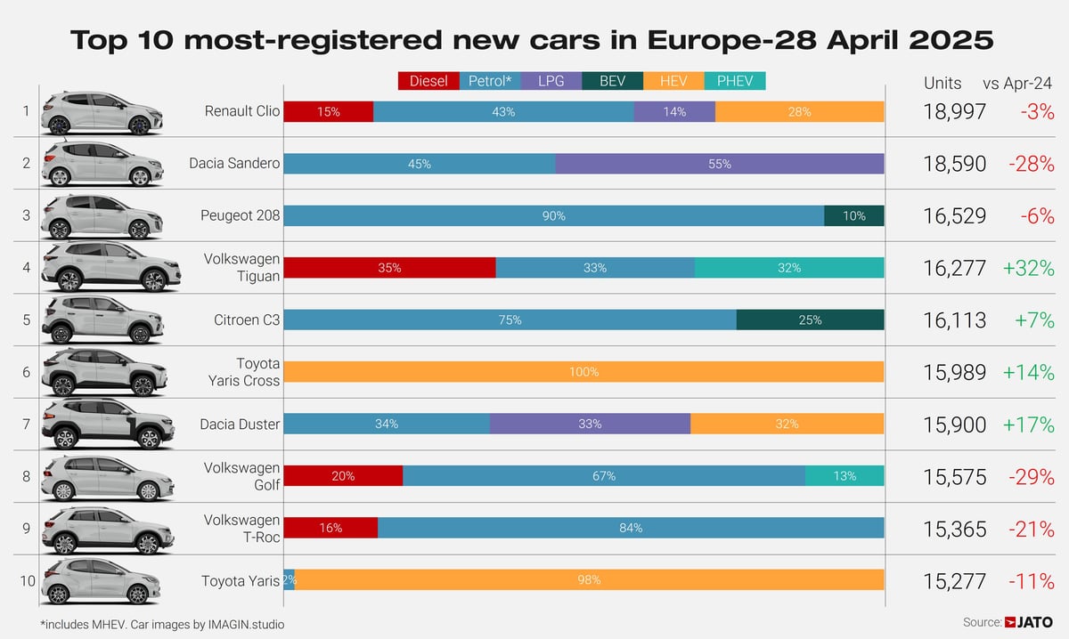 Top%2010%20Europe%20April%202025.jpg?wid