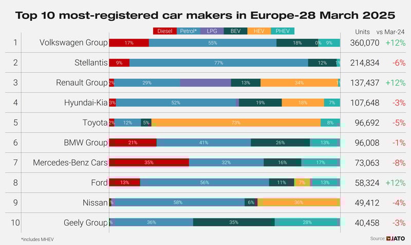 Top%2010%20OEMs%20Europe%20February%202025-1.jpg