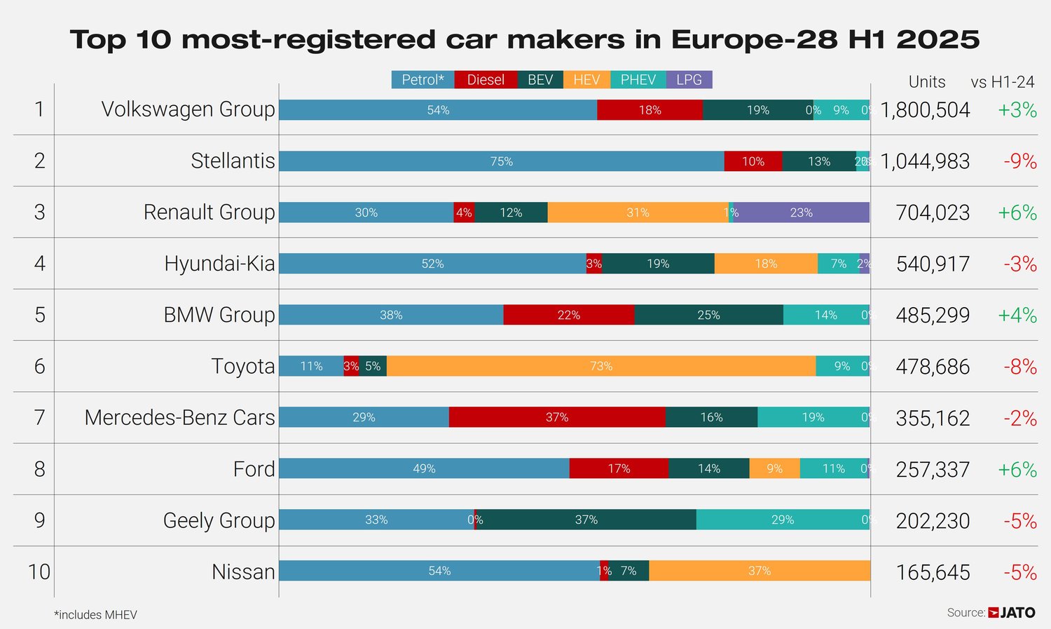 Top%2010%20OEMs%20Europe%20May%202025-1.jpg