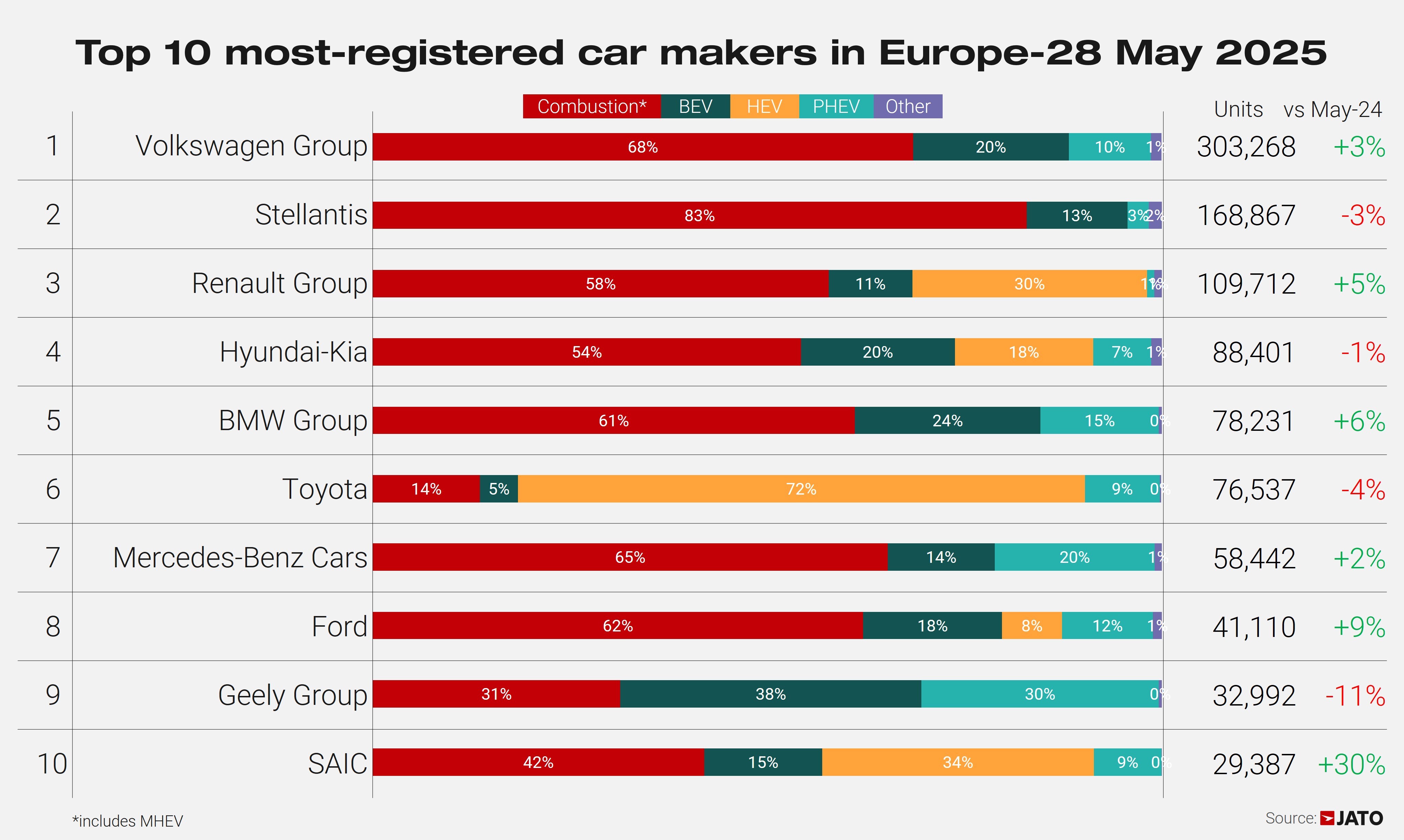 Top%2010%20OEMs%20Europe%20May%202025.jp