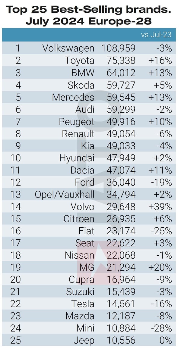 Top%2025%20car%20brands%20July%202024.jpg