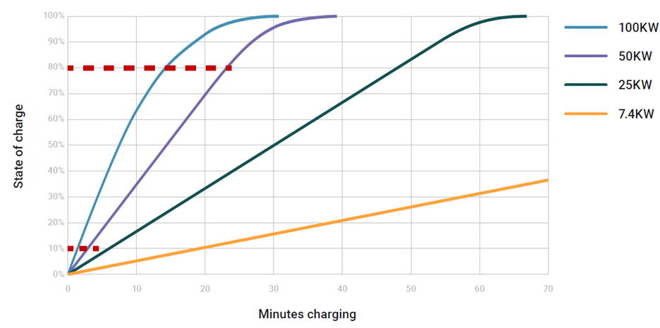 Comparing apples and oranges: the challenges of analysing the electric ...
