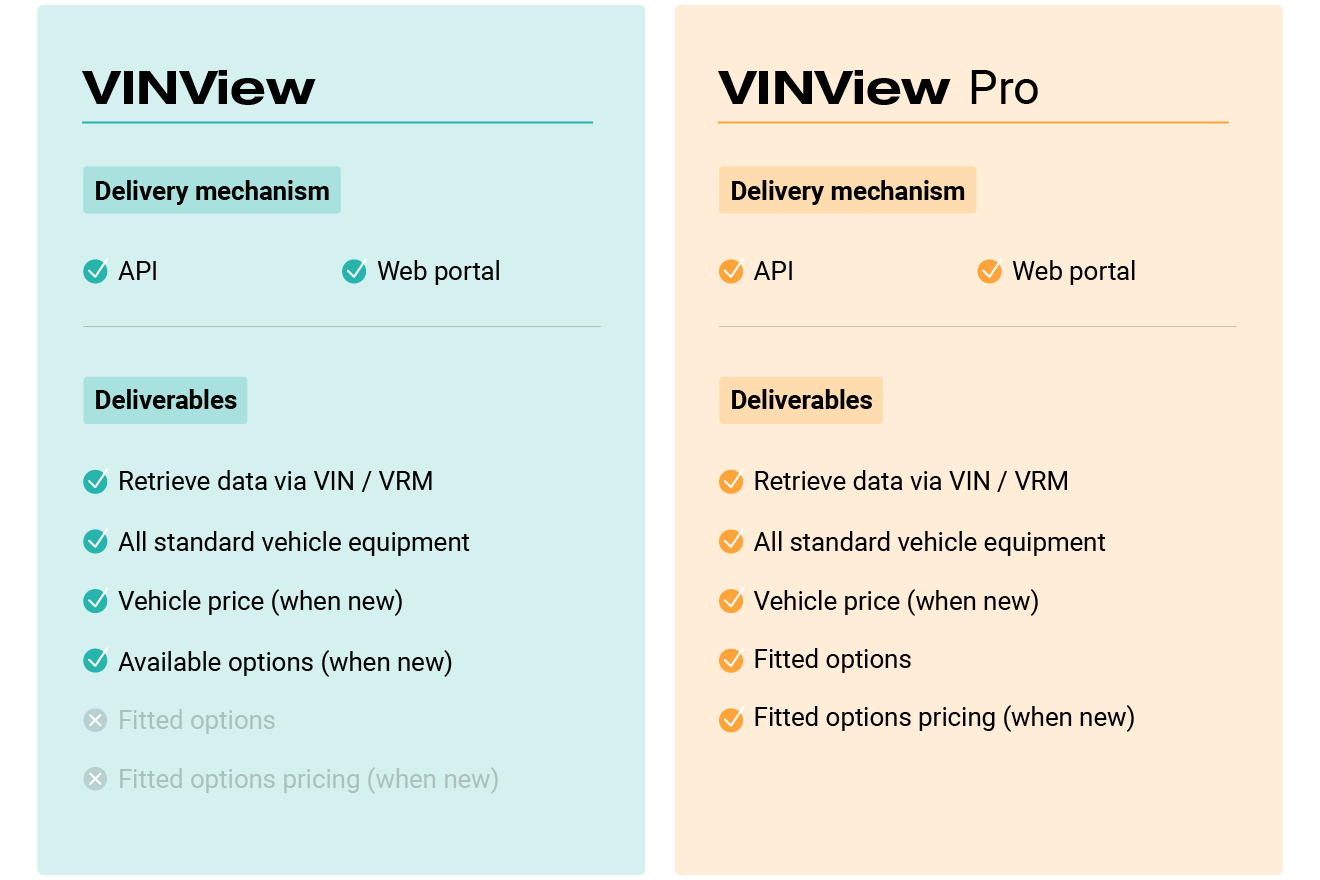 03FEB25-VINView-Price-Index-v1.2