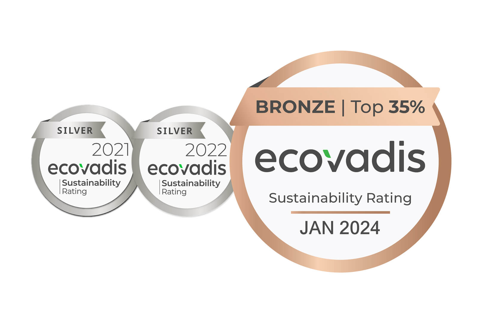 ecovadis-awards